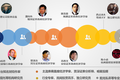 摩尔金融：一开始就从付费投研服务切入，读者会买账吗？
