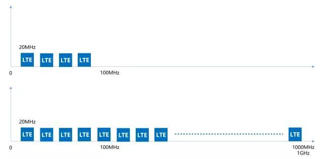 有史以来最强的5G入门科普