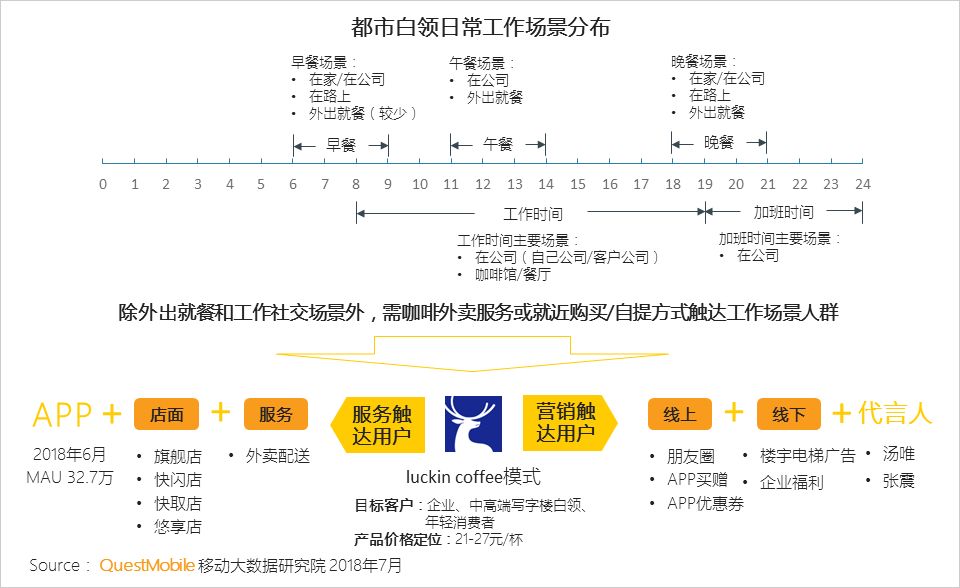 中国移动互联网2018半年大报告：上市潮背后的“存量江湖”争夺战