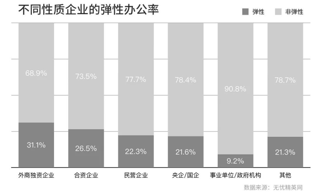 上班不打卡，你以为是公司福利？