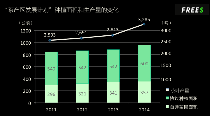 抹茶产业里会出现下一个星巴克吗？