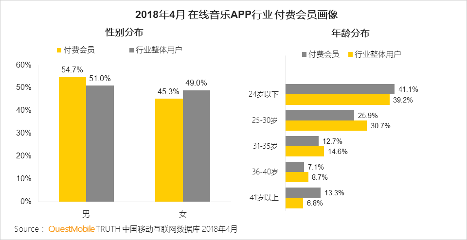 泛娱乐付费用户洞察：千亿市场已形成，超级会员模式崛起席卷八荒