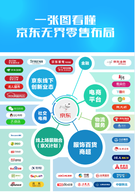 最前线丨新零售结果、AT暗战，今年的618都讲了哪些故事