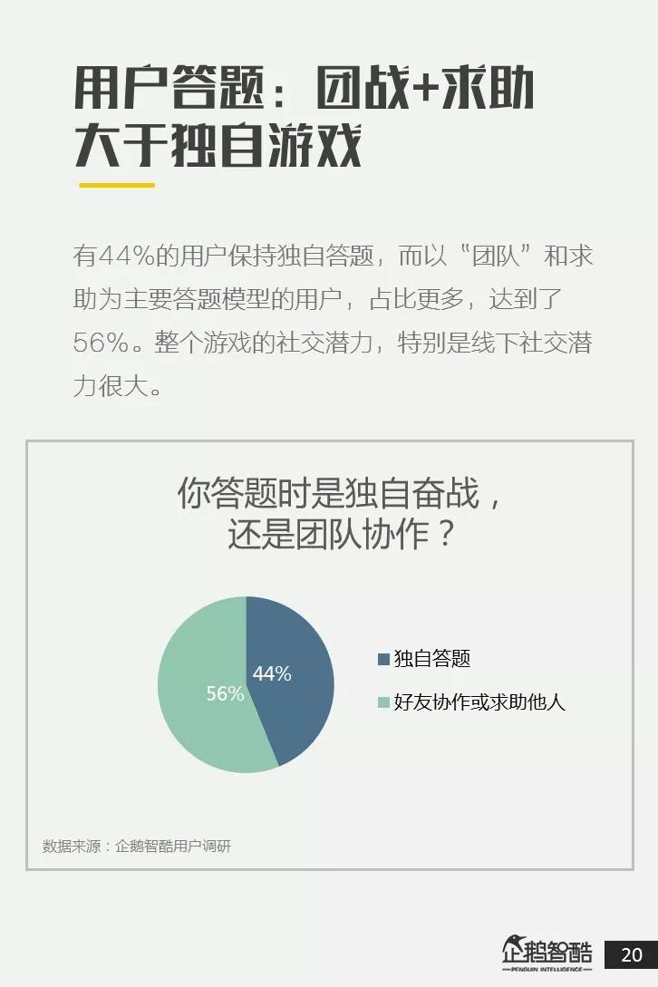 全国直播答题用户调研报告：近八成用户接受广告，其中二线女性用户更爱答题