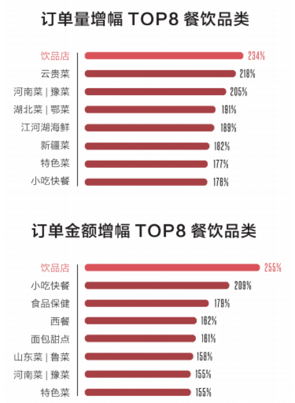 《中国餐饮报告2018》发布，餐饮“全零售”＝堂食＋外卖＋外送＋流通食品