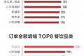 《中国餐饮报告2018》发布，餐饮“全零售”＝堂食＋外卖＋外送＋流通食品