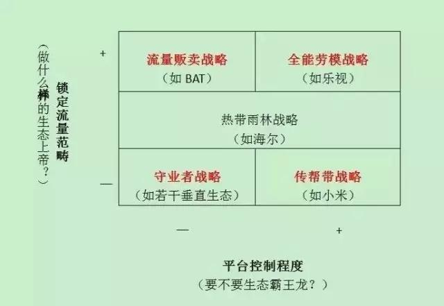 同样是布局生态，为什么BAT、小米就成功了，而乐视却陷入深渊？