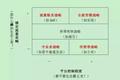 同样是布局生态，为什么BAT、小米就成功了，而乐视却陷入深渊？