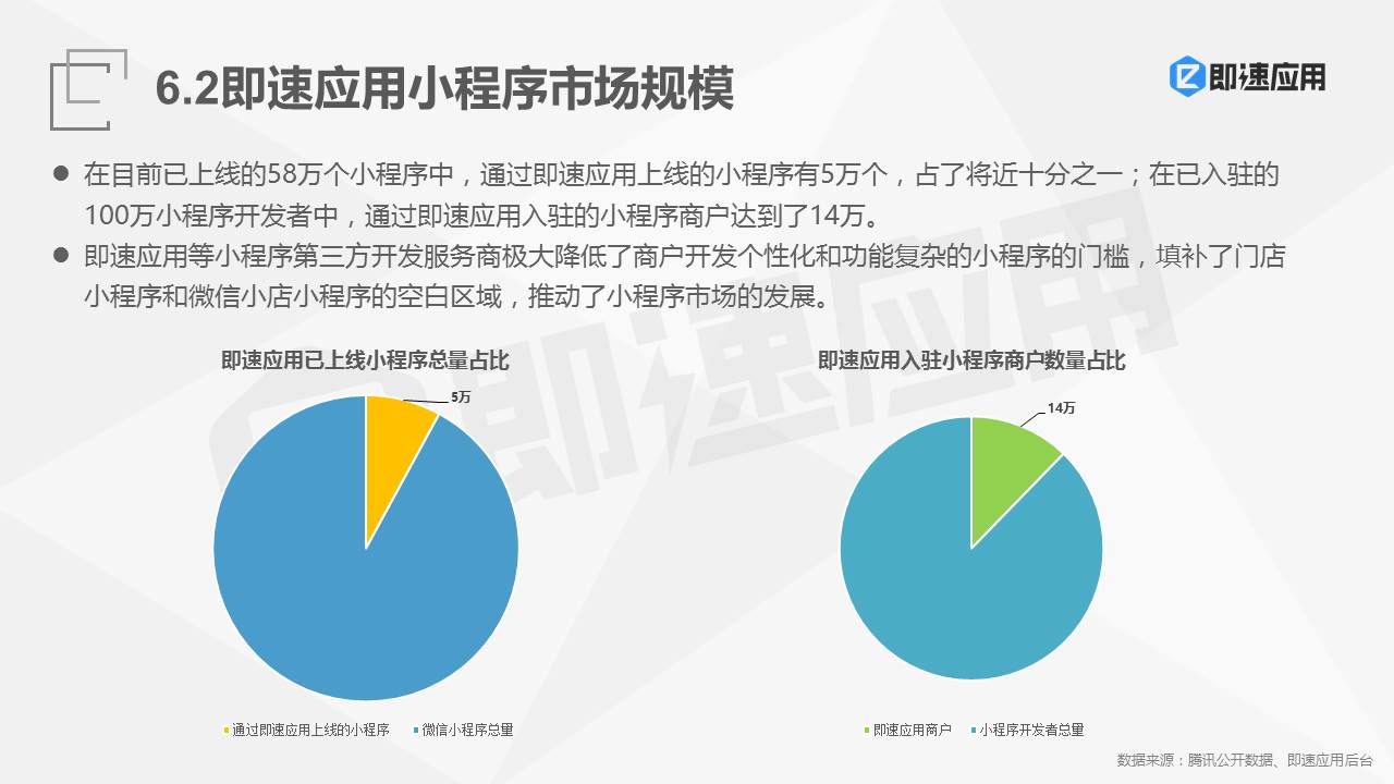 2018年微信小程序报告：一年狂揽4亿用户 ，流量红利Q4集中爆发
