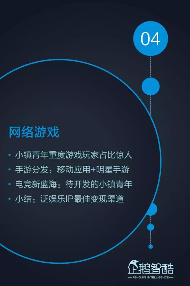 2017小镇青年泛娱乐白皮书：三到六线城市年轻人最爱网游和影视