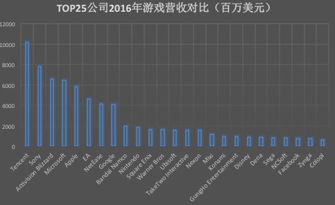 借Supercell之手，腾讯又买了一家已经盈利的英国手游公司