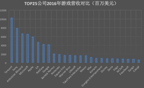 借Supercell之手，腾讯又买了一家已经盈利的英国手游公司