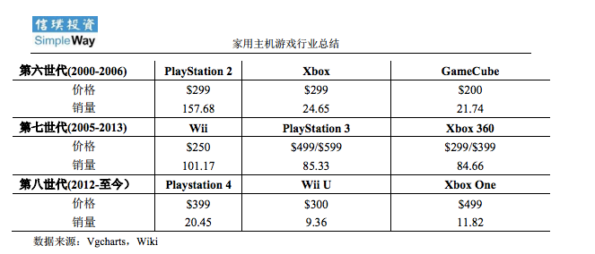 在苹果和索尼召开发布会的这一晚，或许微软才是幕后赢家