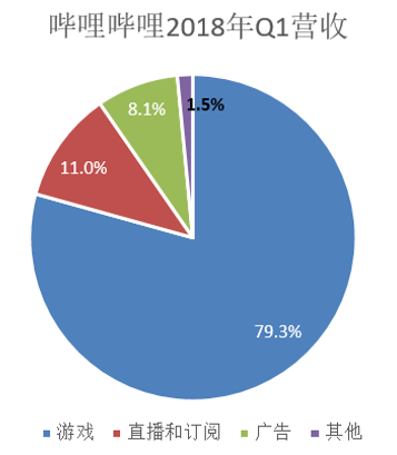 穿越市场的分歧，哔哩哔哩究竟是一家什么公司？