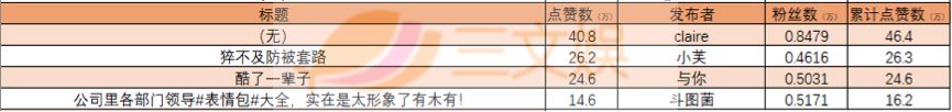在抖音做表情包生意，太早了？