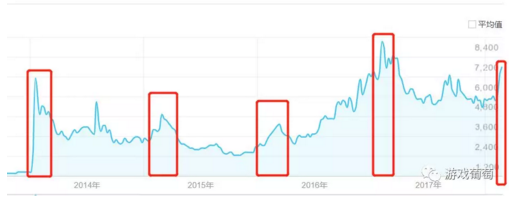 App Store春节档手游吸金近17亿，都被哪些产品卷走了？