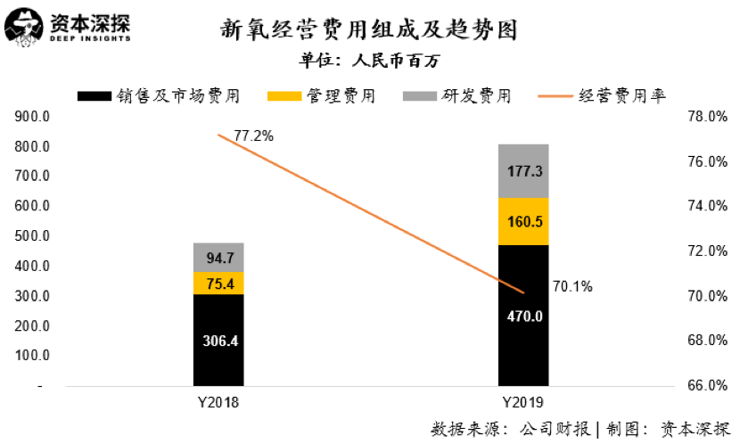 医美倒闭潮下，年入11亿的新氧与乱象丛生的行业