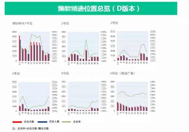 闭环：从需求到数据到改进