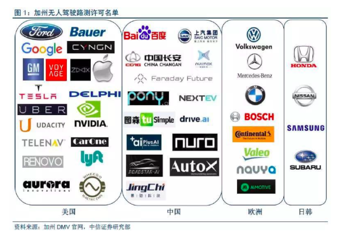 自动驾驶赛道开启排位赛，小马智行(Pony.ai)完成1.12亿美元A轮融资