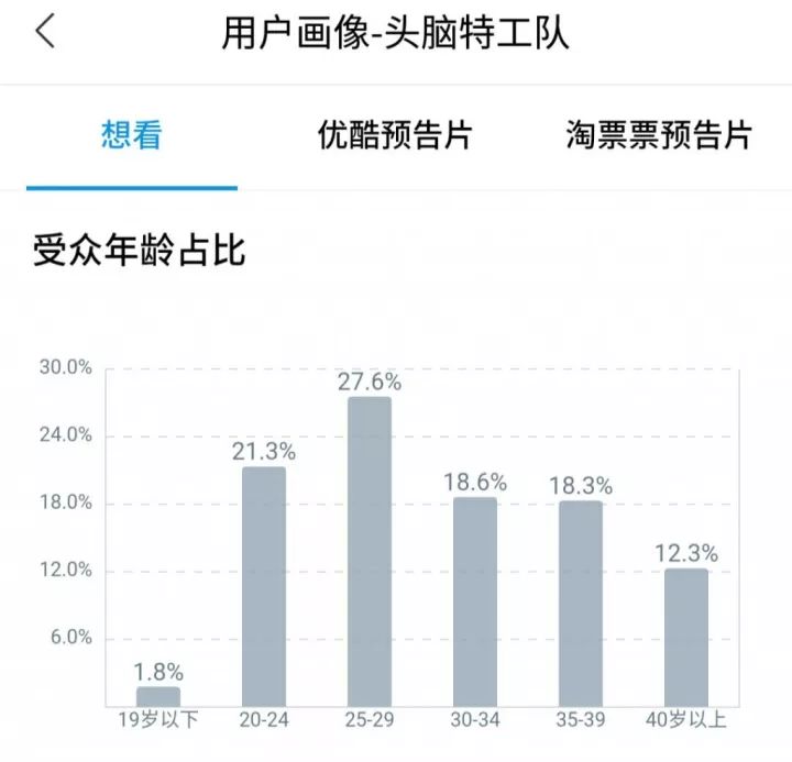 豆瓣 9.2 分的动画神作，能拯救被续集电影耽误了的皮克斯吗？