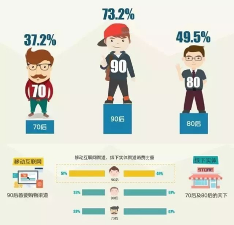 5G时代来临之前，国内手机市场还有多大想象力？