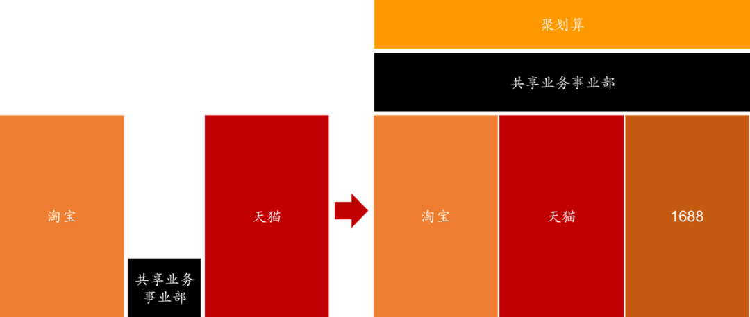 进击的中台，组织的砺炼：互联网大厂的“中台战略”剖析