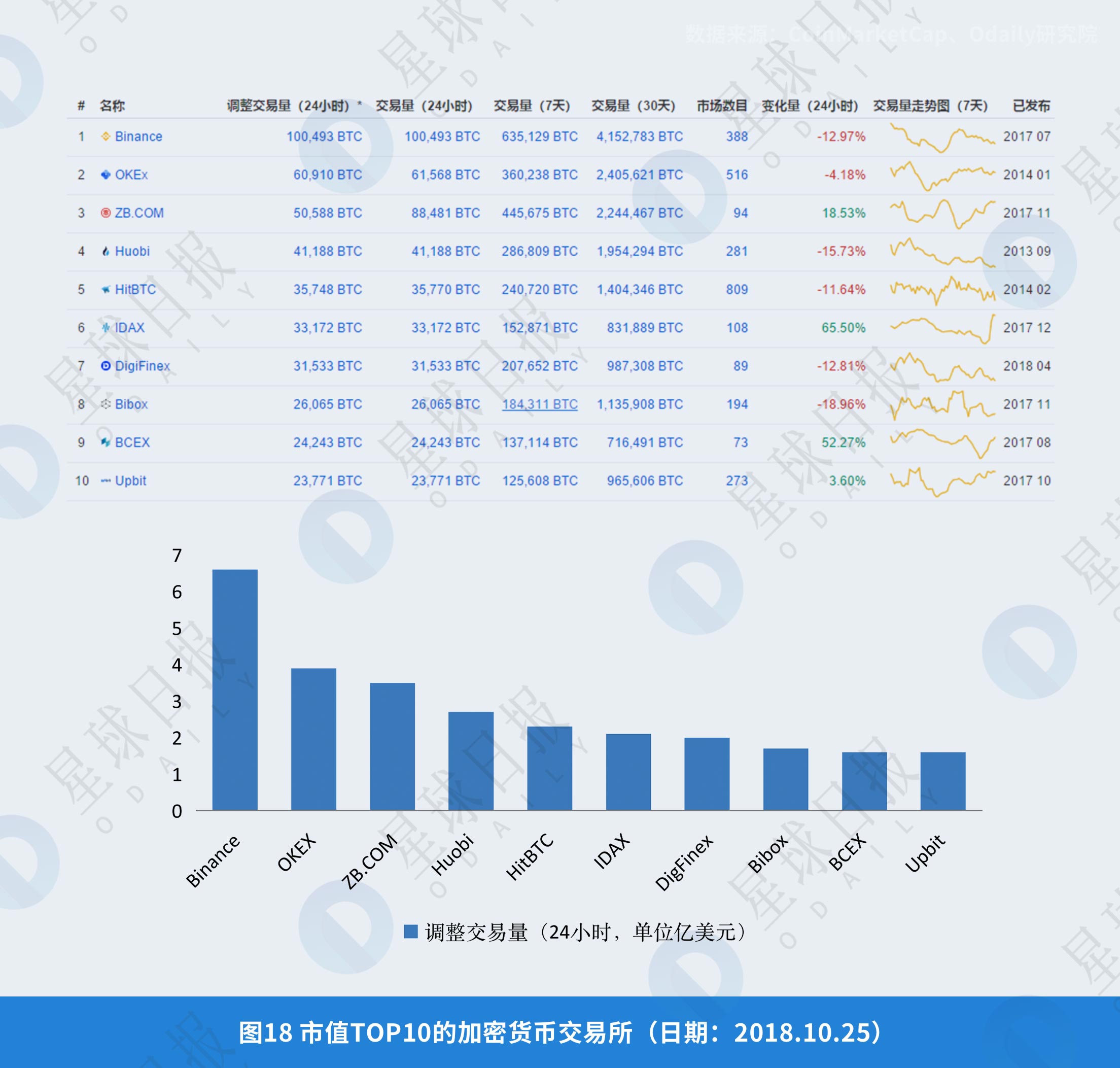 《2008年-2018年全球比特币发展研究报告》| Odaily星球日报研究院