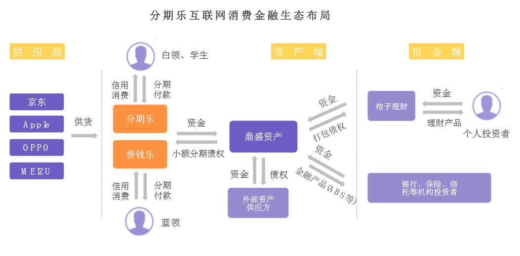 互联网消费金融行研——谈谈围绕央行征信外群体的消费金融创业