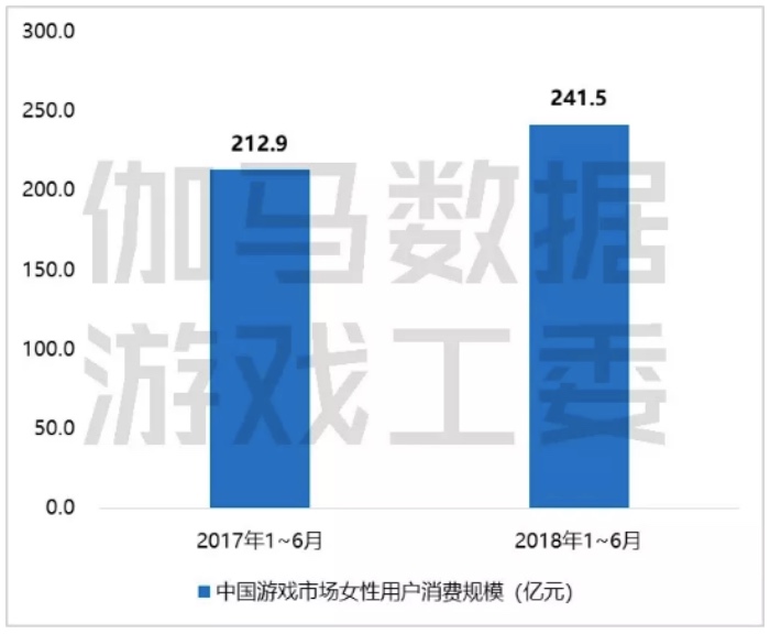 中国游戏产业的半年报告，给今年的 Chinajoy 泼了一盆冷水