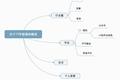 2019年新媒体行业预测：老树发新芽，行业第二春