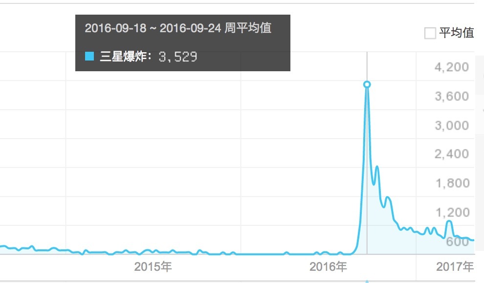 华为P10又没有像三星手机那样爆炸，但为什么舆论危机会越演越烈？