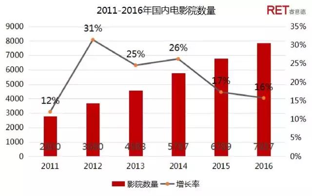 导流还是截留？购物中心“爆米花经济”价值再造研究