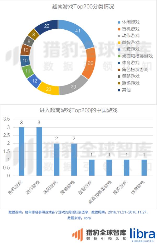 年终重磅万字长文！印尼、马来西亚、泰国、菲律宾、新加坡、越南六国app&游戏市场解析