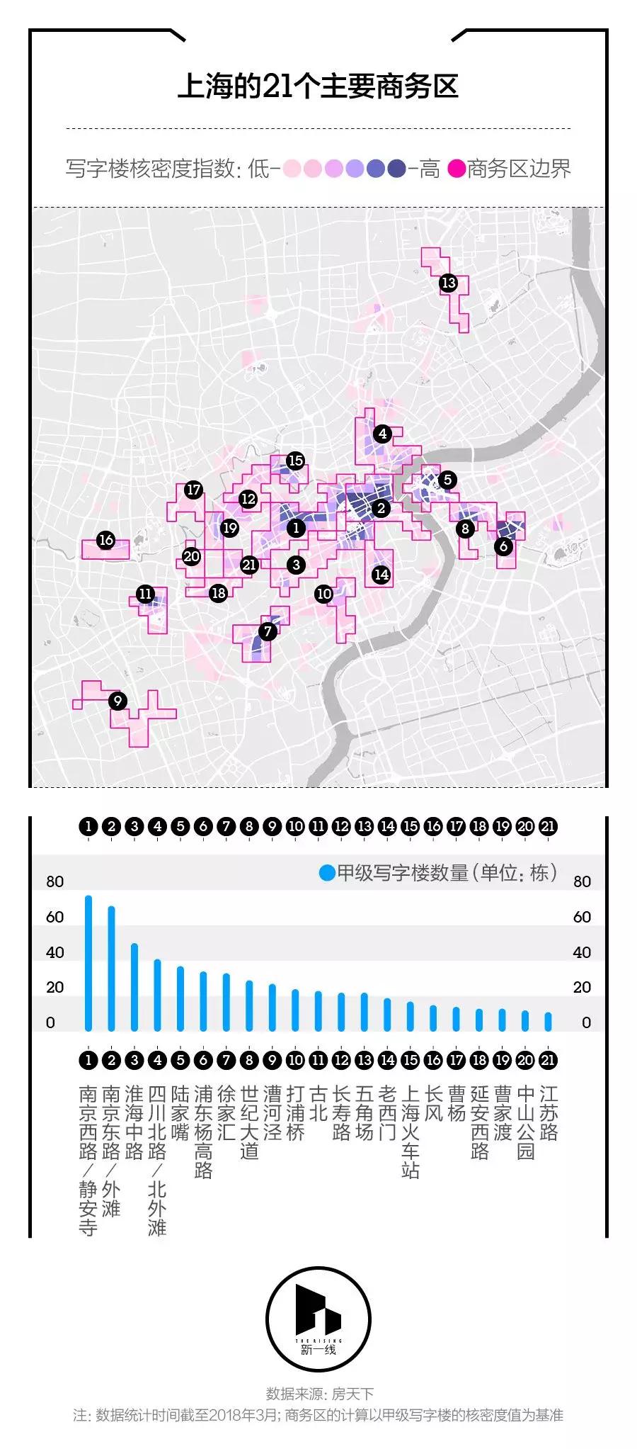 在上海，工作日吃个午饭怎么就那么辛苦？