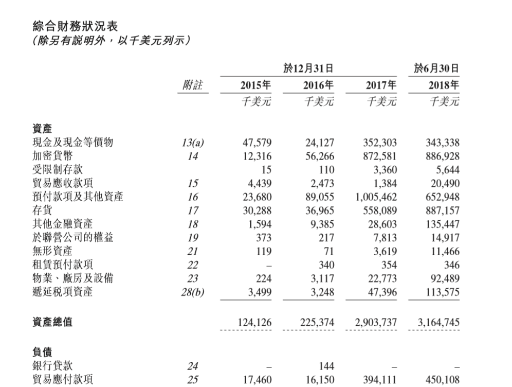 比特大陆招股书中你可能没有注意的十个点