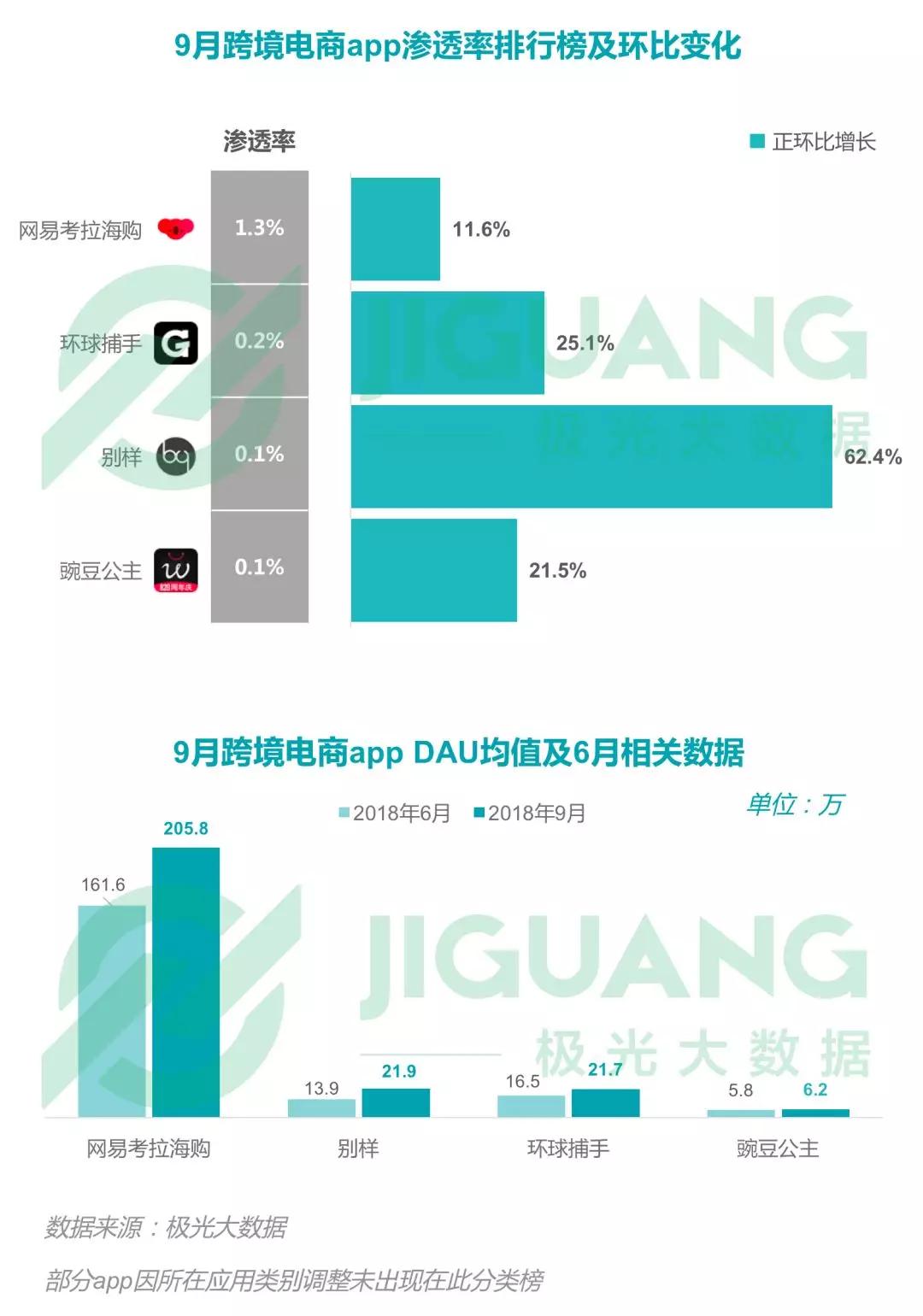 2018年Q3移动互联网：社交类app耗时最长，手游DAU下滑明显，短视频渗透率同比增长52.8%