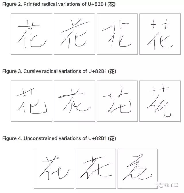 苹果推出高精度手写识别系统，可准确识别3万字符集