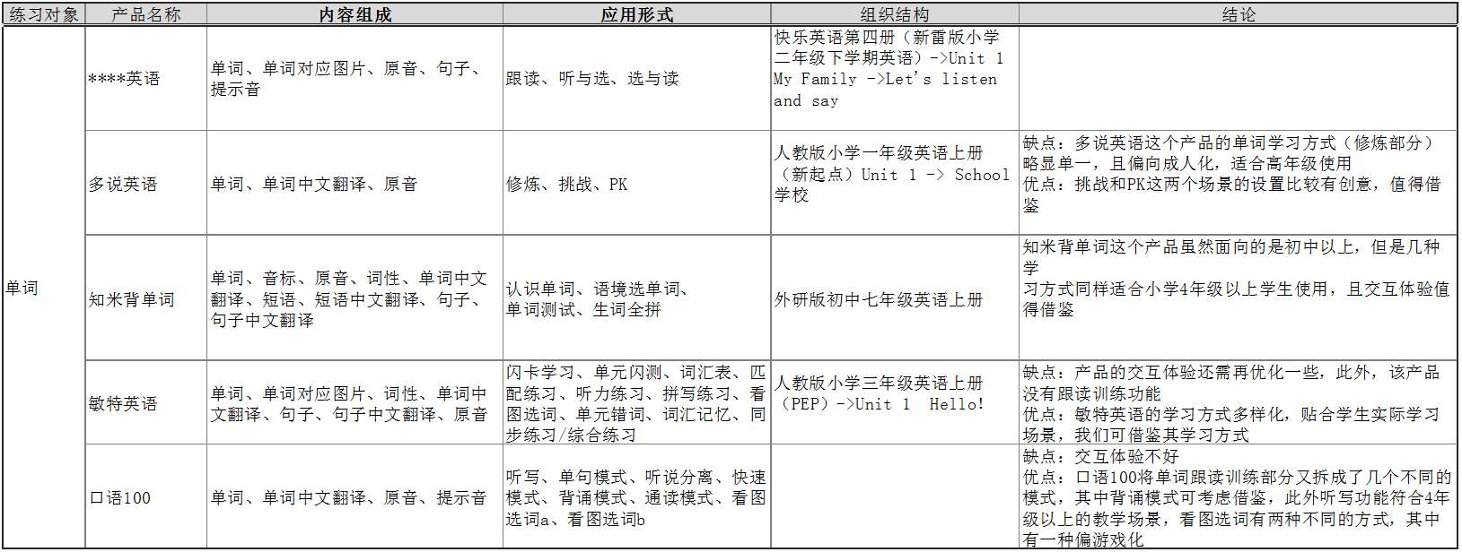 经验总结｜优秀的产品经理都具备的3种思维