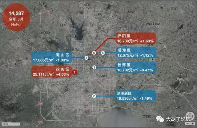 哪个城市涨最多?18座热门城市房价地图（5月版）