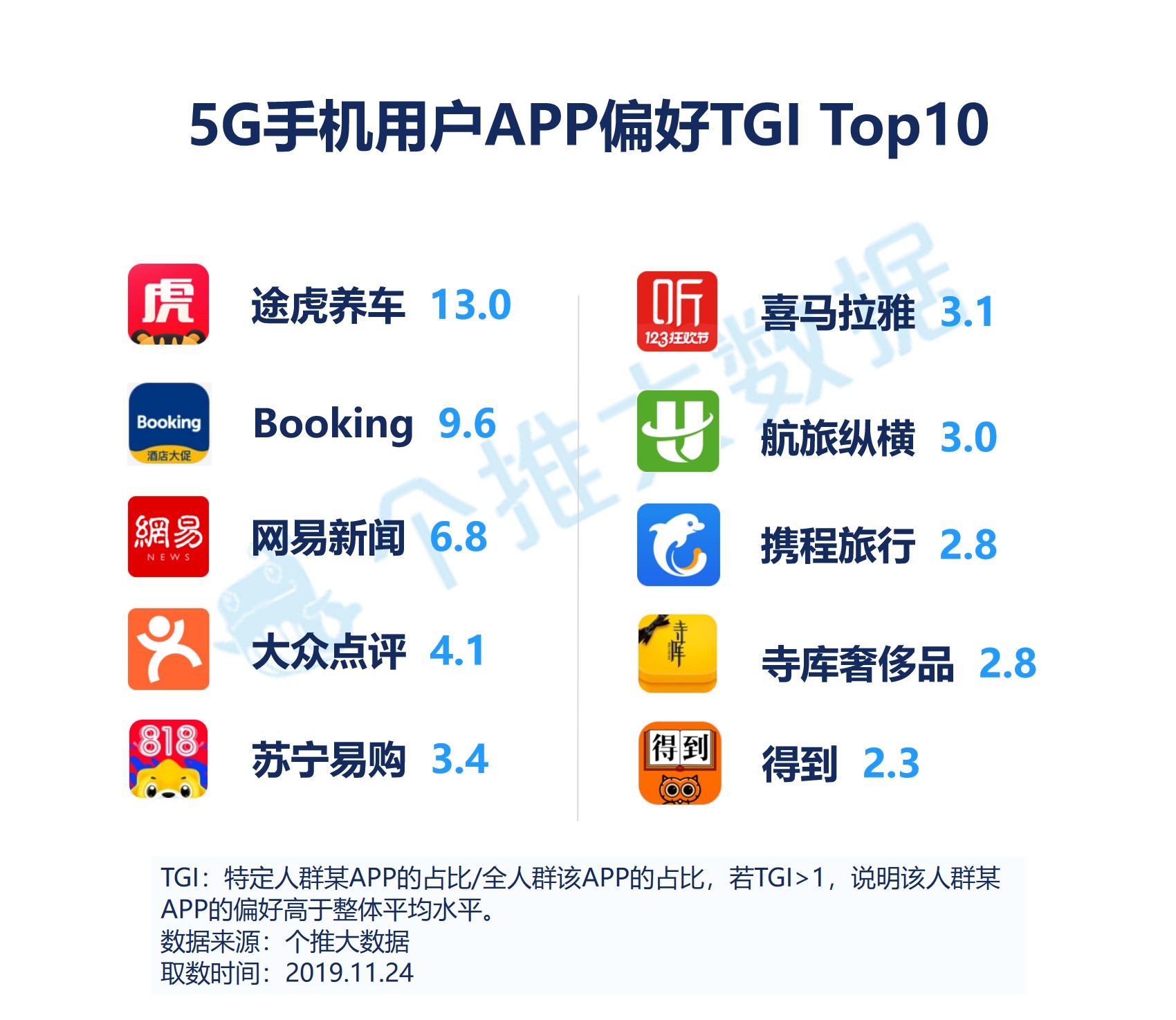 5G手机年度盘点：华为领跑，95后人群增长明显