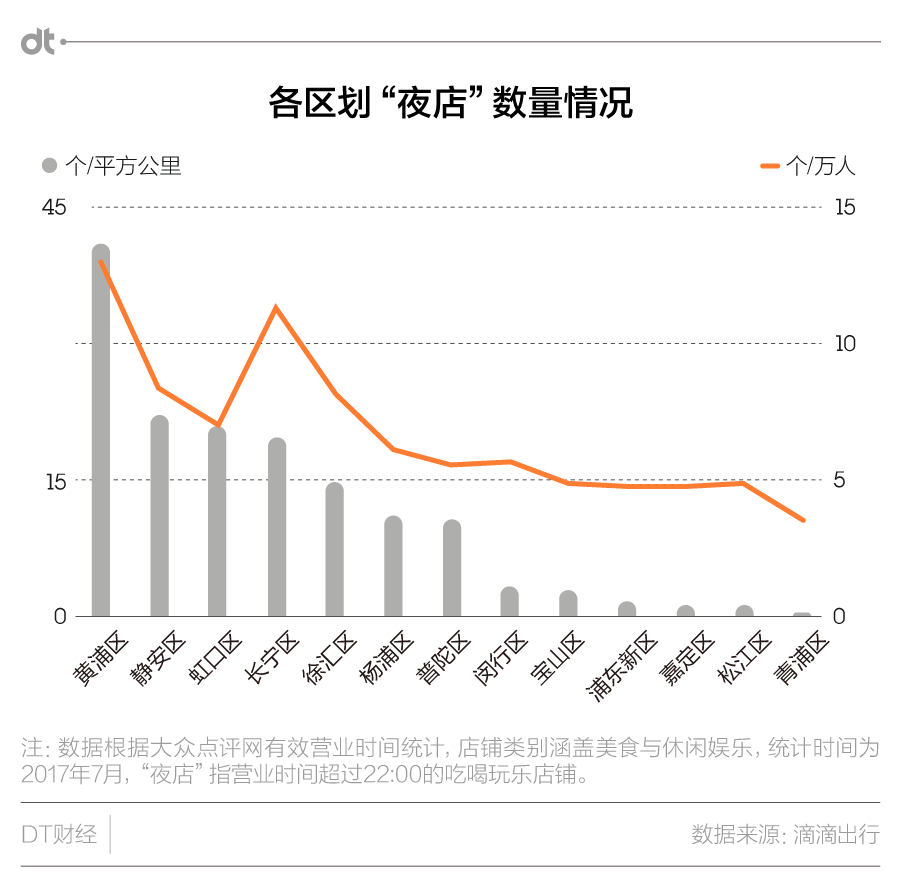 夜生活只有加班？你可能是住在一个假上海
