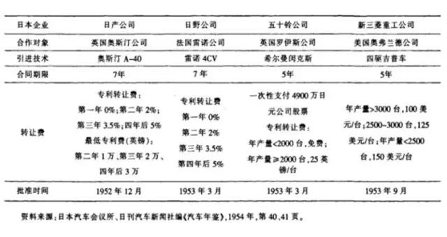 日本：这个全球最封闭的汽车市场关税为0