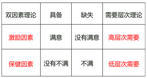 四大思维模型重新解构「HOOKED上瘾模型」