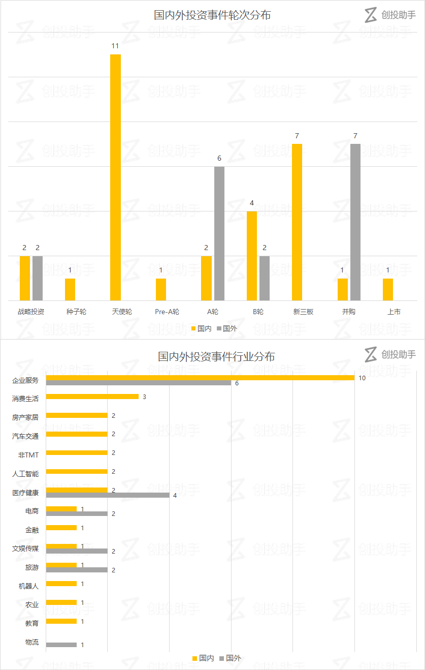 【每日投融资速递】无人便利店“全天Allday”、电驾游、星库空间等 47 家公司获得融资——2017.7.25