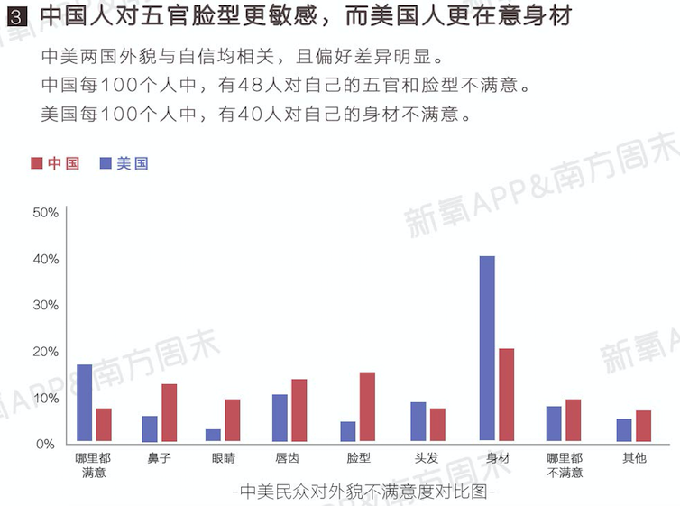 首份中国女性自信报告显示，4成女性低估自己