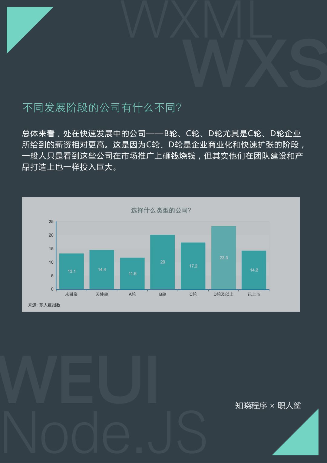 平均月薪 17.2 K，深圳、杭州待遇最高，首份小程序技术人才就业指南出炉