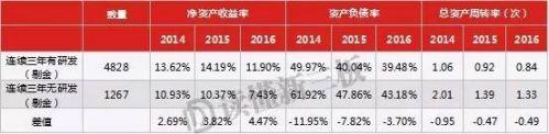 639亿研发费用“豪赌”：9684家新三板公司，谁能赢？