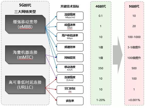 CBC专题·通往5G之路 | 5G是什么，将带来怎样的产业变革与投资机会？