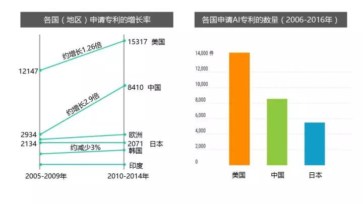 哈工智能 双良科技_000584哈工智能_中国和日本人工智能