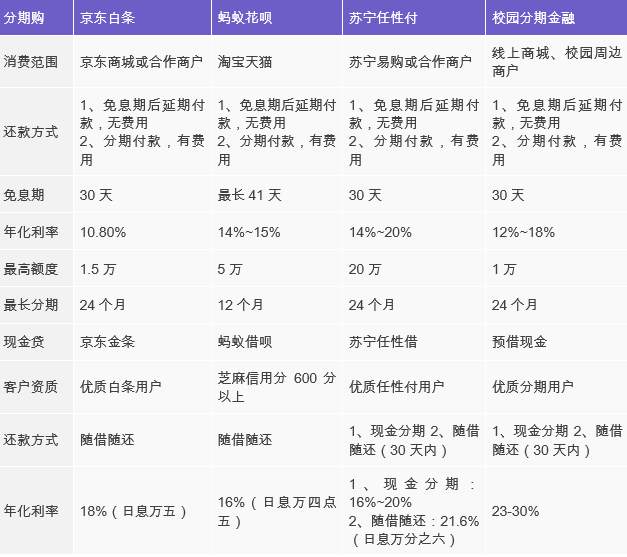 互联网消费金融行研——谈谈围绕央行征信外群体的消费金融创业